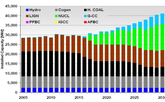 Poland Power System Expansion