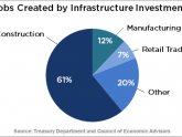 Economic Infrastructure