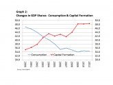 Economy graph